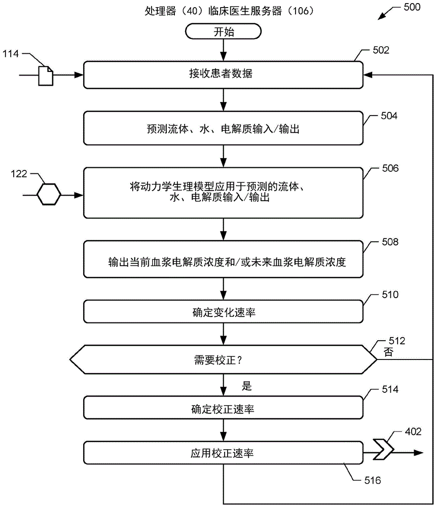 用于连续性肾脏替代疗法（RRT）的血浆电解质管理系统、方法和设备