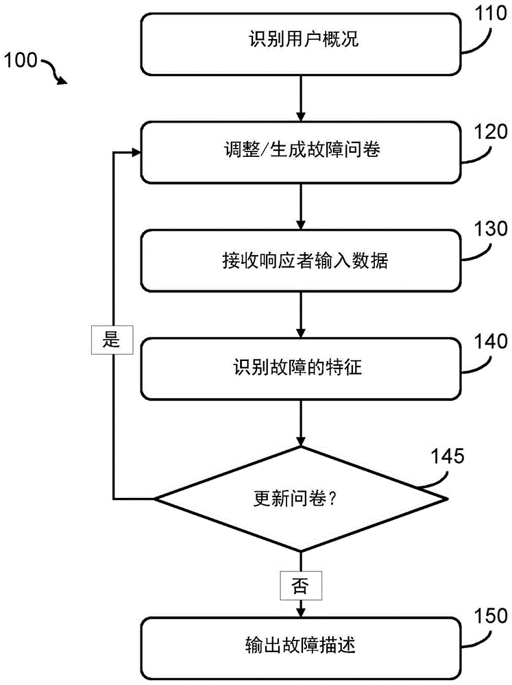 识别医学成像设备的问题的原因