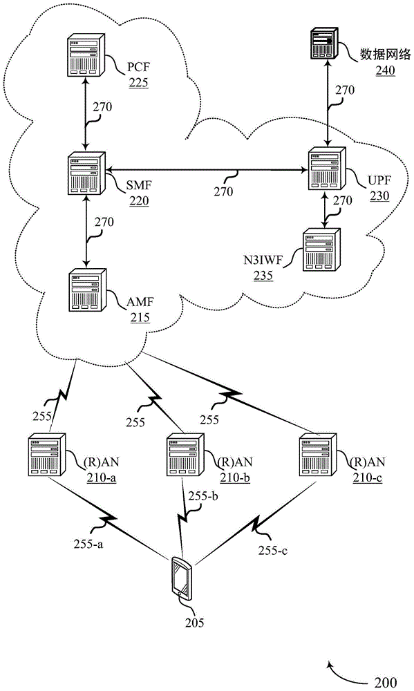 用于管理针对多址协议数据单元会话的接入组合的技术